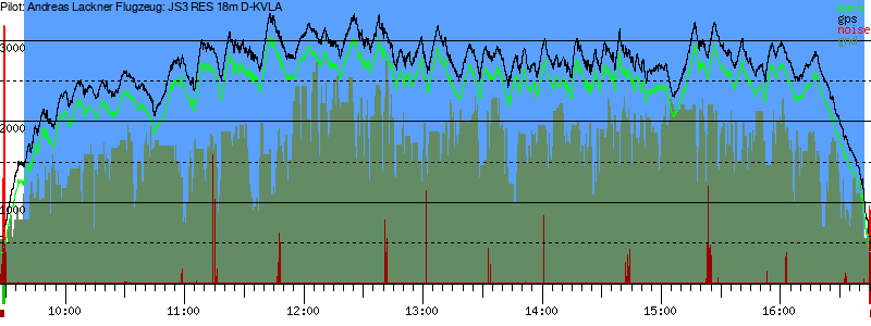 Barometer